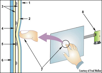 Resistive touch screen diagram