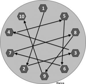 Star pattern for tightening screws