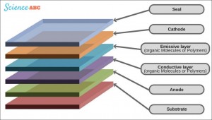 OLED layers